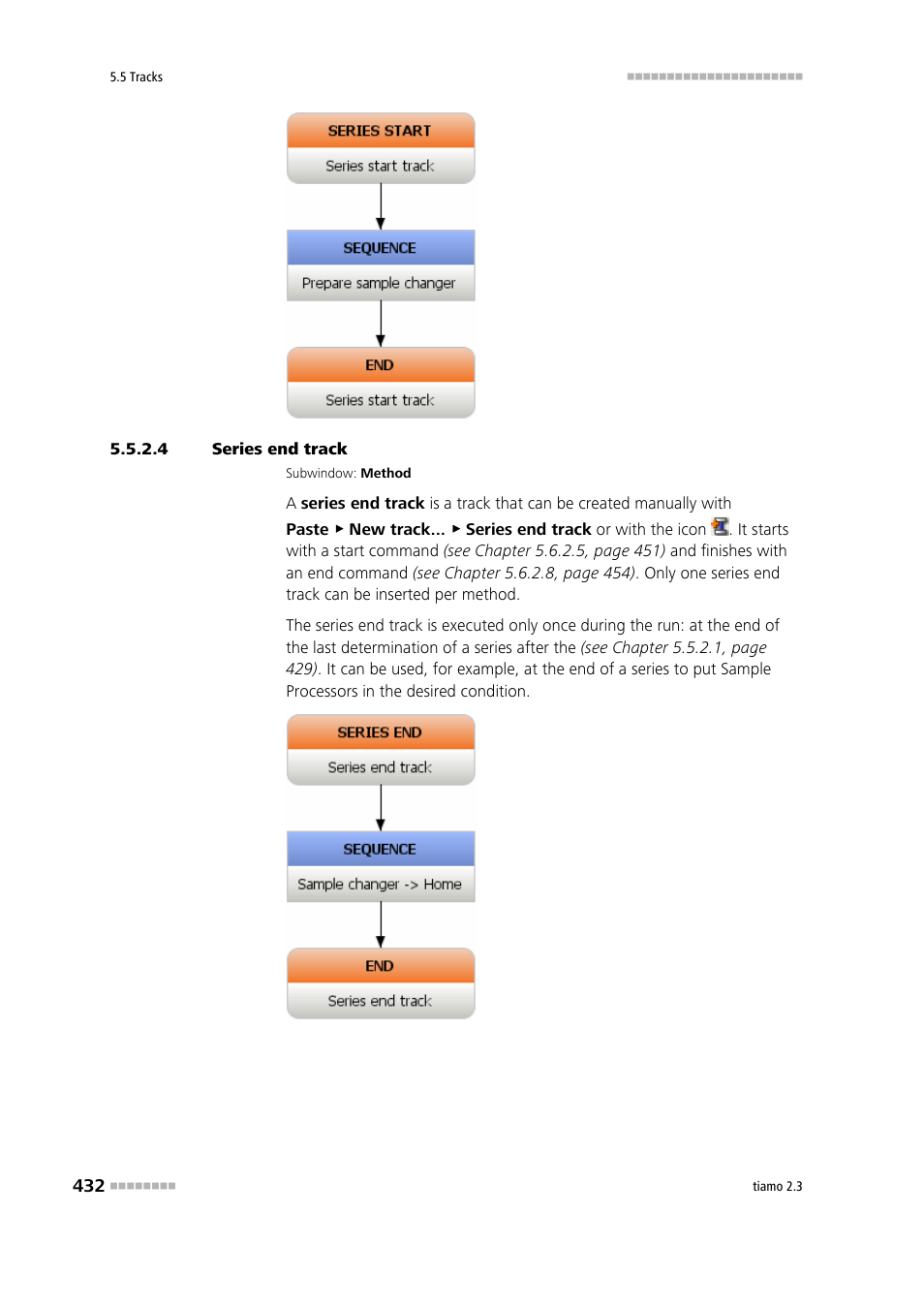 4 series end track, Series end track | Metrohm tiamo 2.3 Manual User Manual | Page 448 / 1697