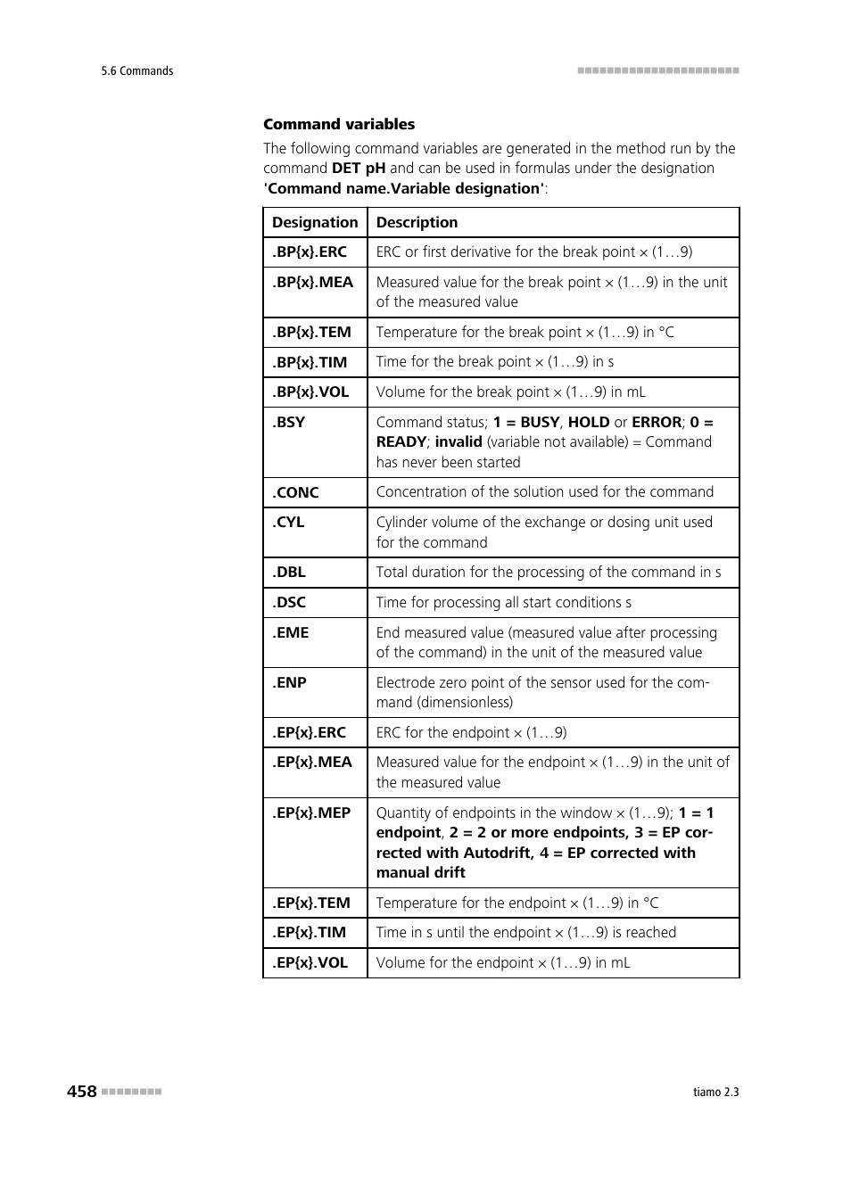 Metrohm tiamo 2.3 Manual User Manual | Page 474 / 1697