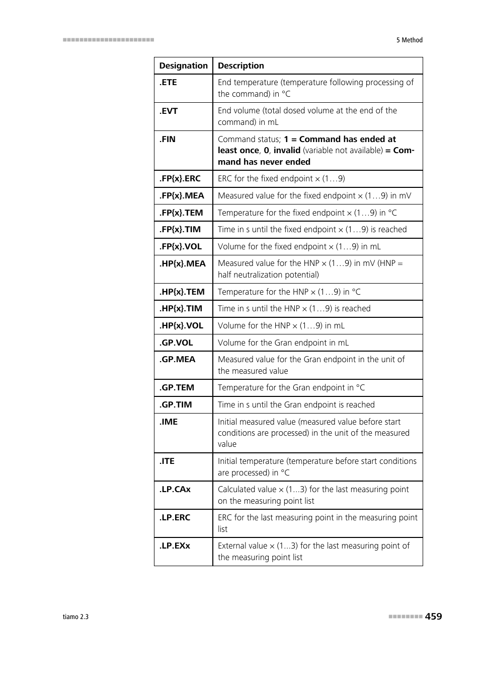 Metrohm tiamo 2.3 Manual User Manual | Page 475 / 1697