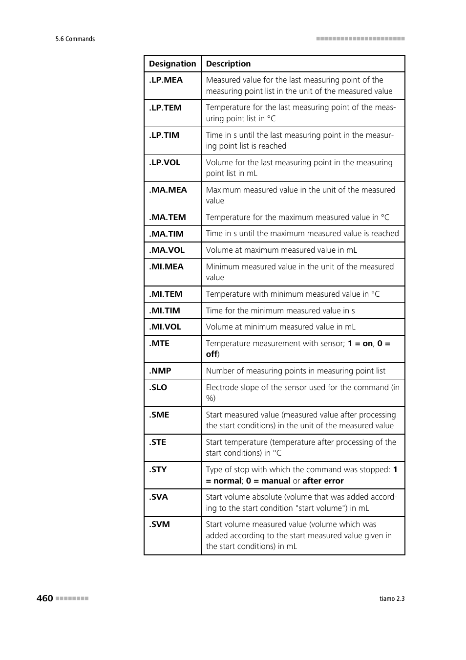 Metrohm tiamo 2.3 Manual User Manual | Page 476 / 1697