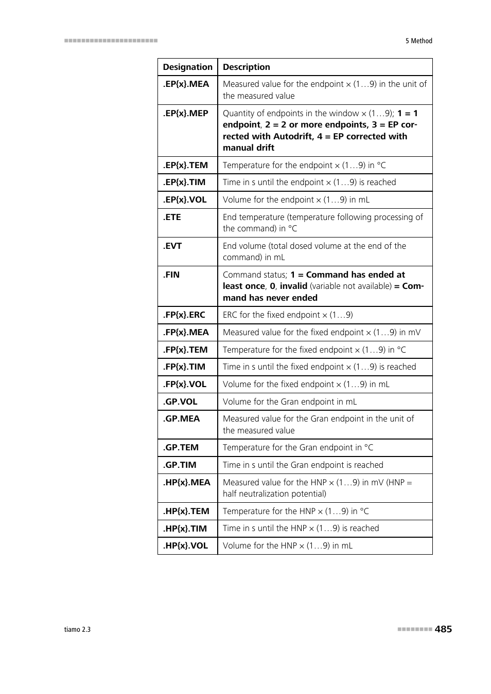 Metrohm tiamo 2.3 Manual User Manual | Page 501 / 1697