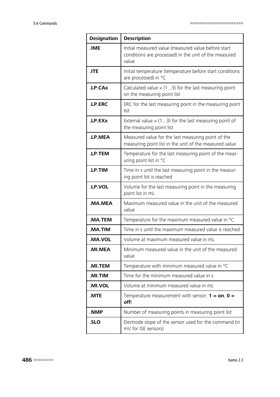 Metrohm tiamo 2.3 Manual User Manual | Page 502 / 1697