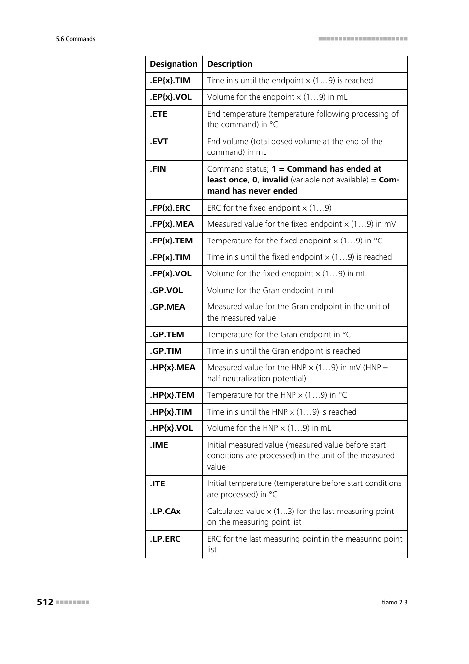 Metrohm tiamo 2.3 Manual User Manual | Page 528 / 1697