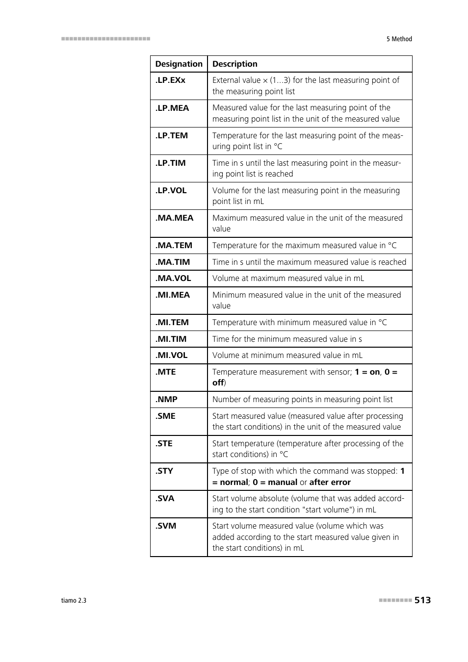 Metrohm tiamo 2.3 Manual User Manual | Page 529 / 1697