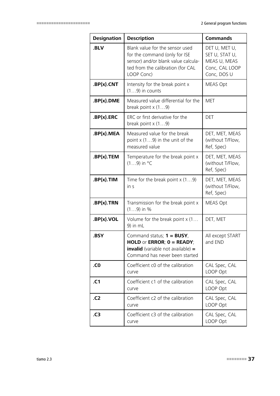 Metrohm tiamo 2.3 Manual User Manual | Page 53 / 1697