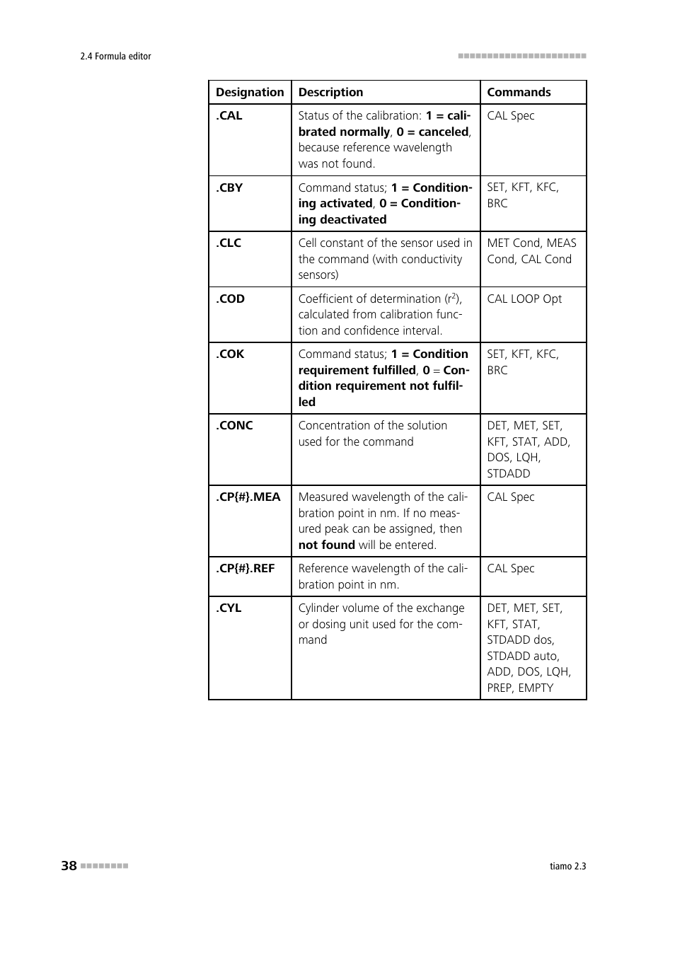 Metrohm tiamo 2.3 Manual User Manual | Page 54 / 1697