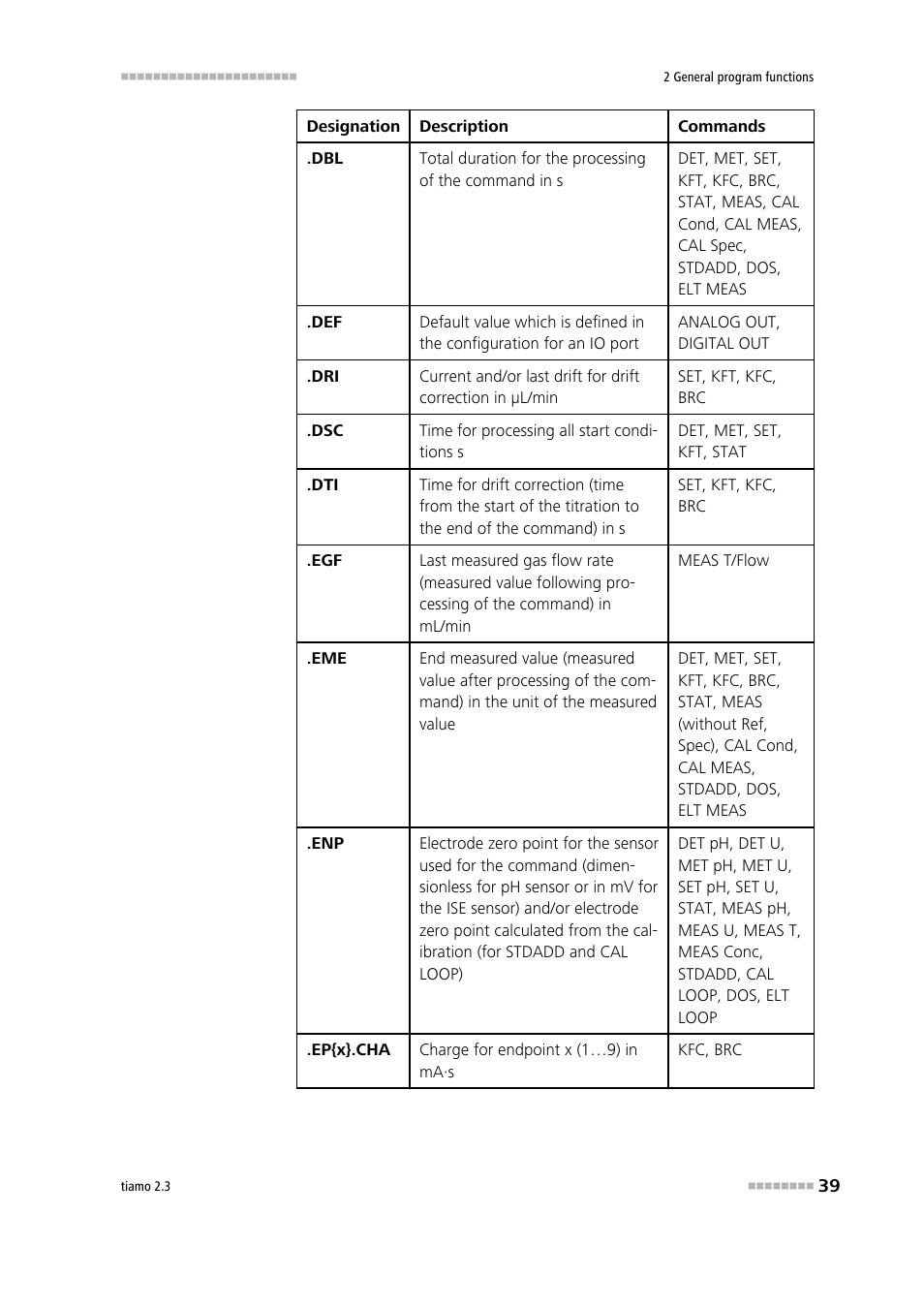 Metrohm tiamo 2.3 Manual User Manual | Page 55 / 1697