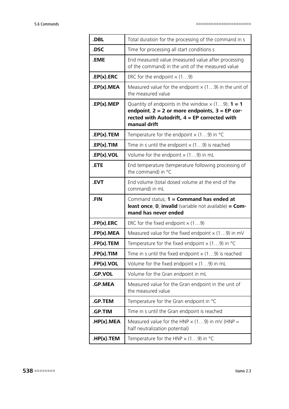 Metrohm tiamo 2.3 Manual User Manual | Page 554 / 1697