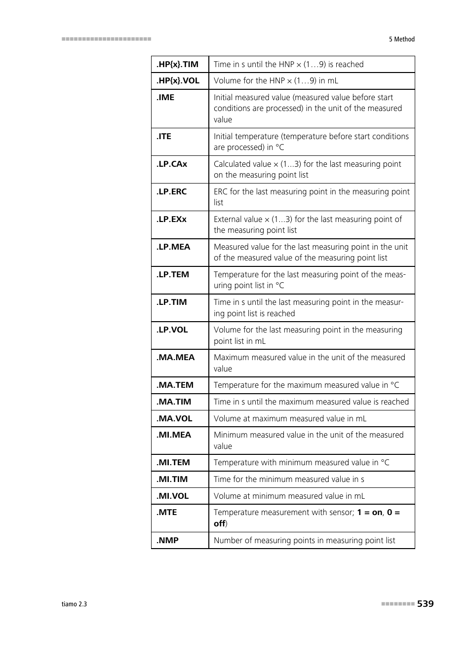 Metrohm tiamo 2.3 Manual User Manual | Page 555 / 1697