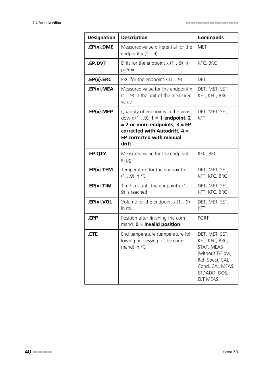 Metrohm tiamo 2.3 Manual User Manual | Page 56 / 1697