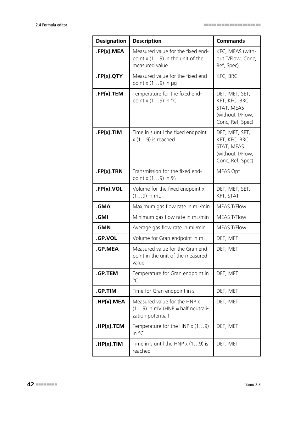 Metrohm tiamo 2.3 Manual User Manual | Page 58 / 1697