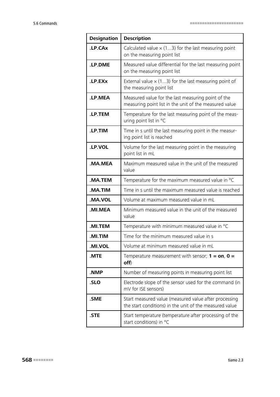 Metrohm tiamo 2.3 Manual User Manual | Page 584 / 1697