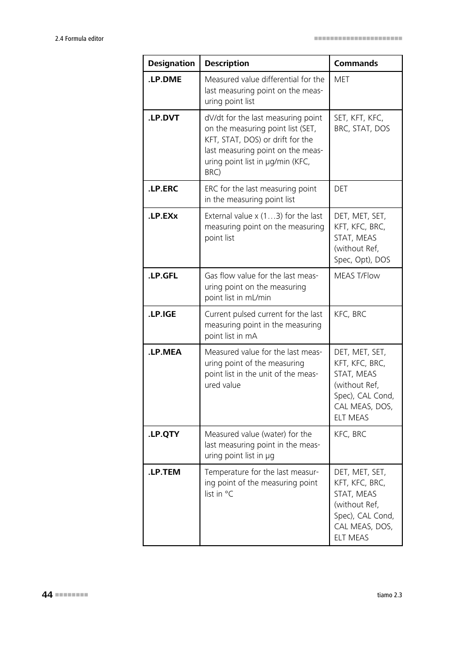 Metrohm tiamo 2.3 Manual User Manual | Page 60 / 1697