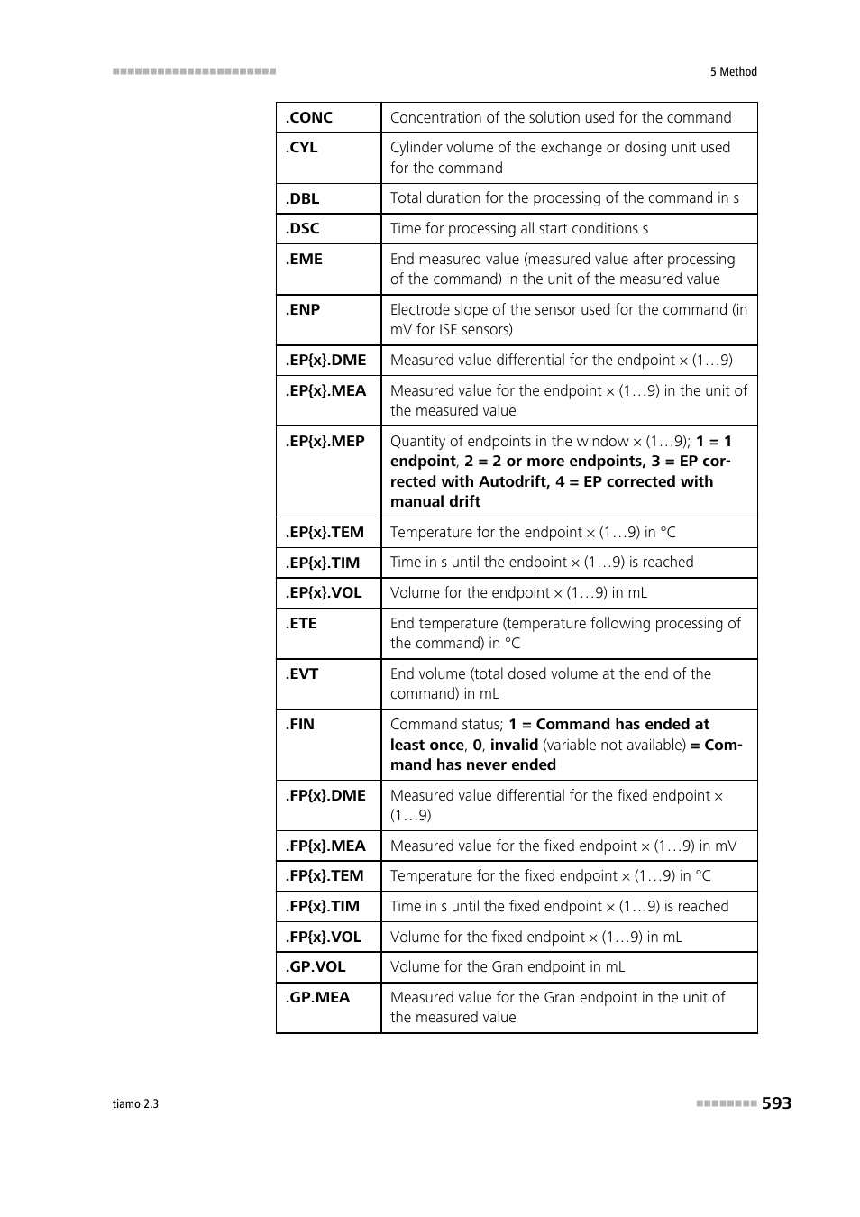 Metrohm tiamo 2.3 Manual User Manual | Page 609 / 1697