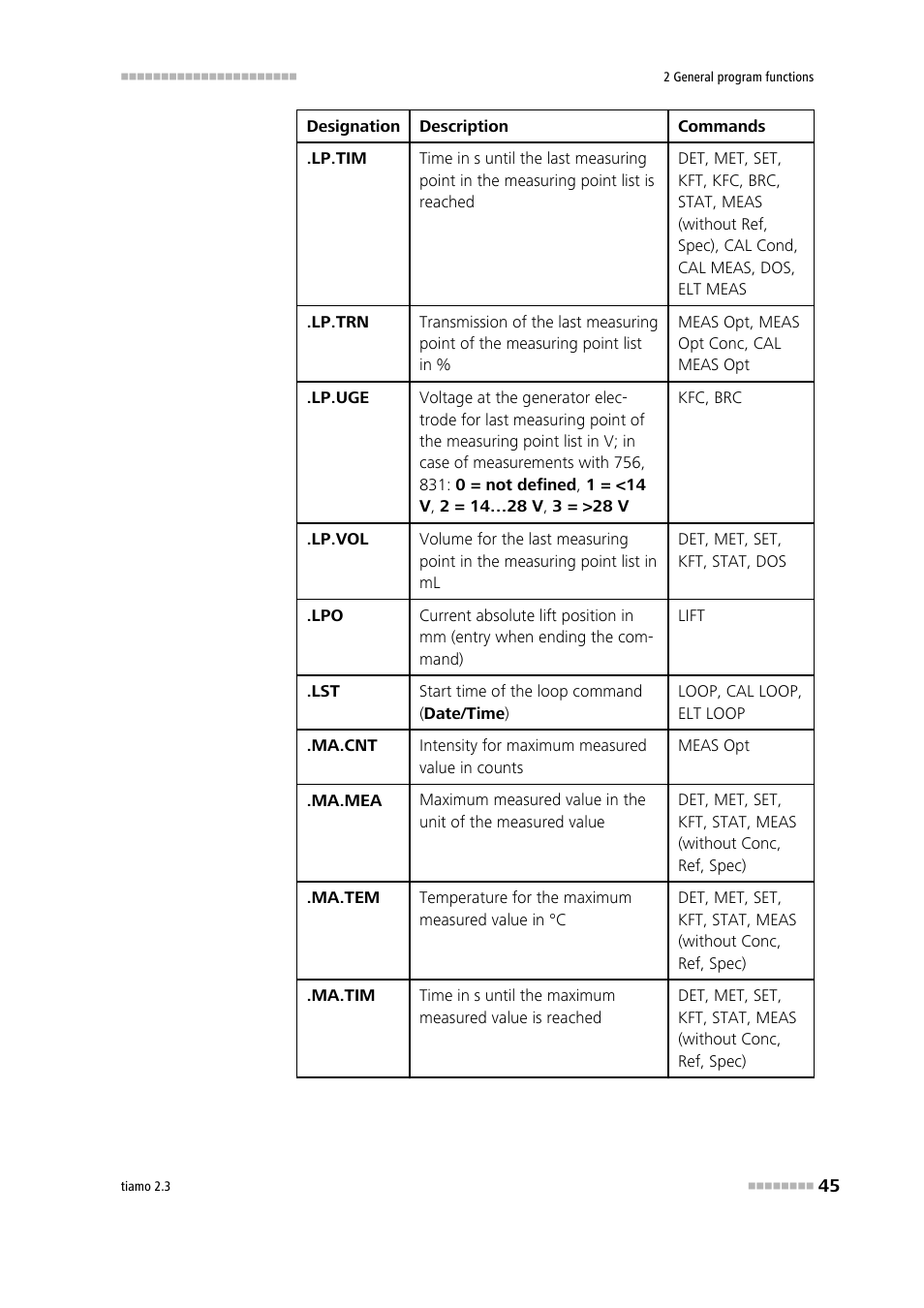 Metrohm tiamo 2.3 Manual User Manual | Page 61 / 1697