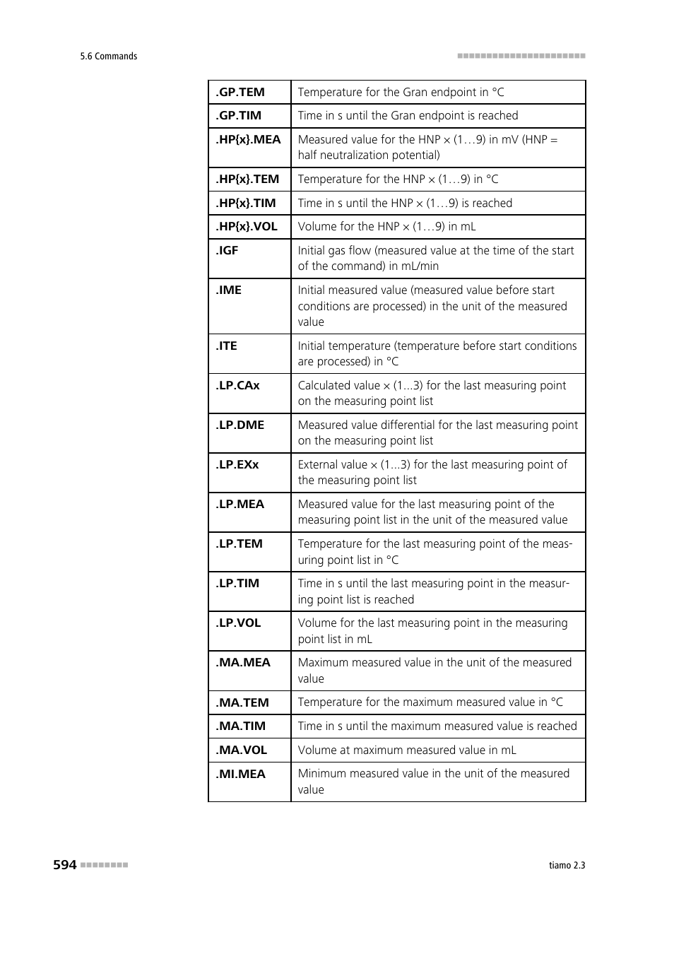 Metrohm tiamo 2.3 Manual User Manual | Page 610 / 1697