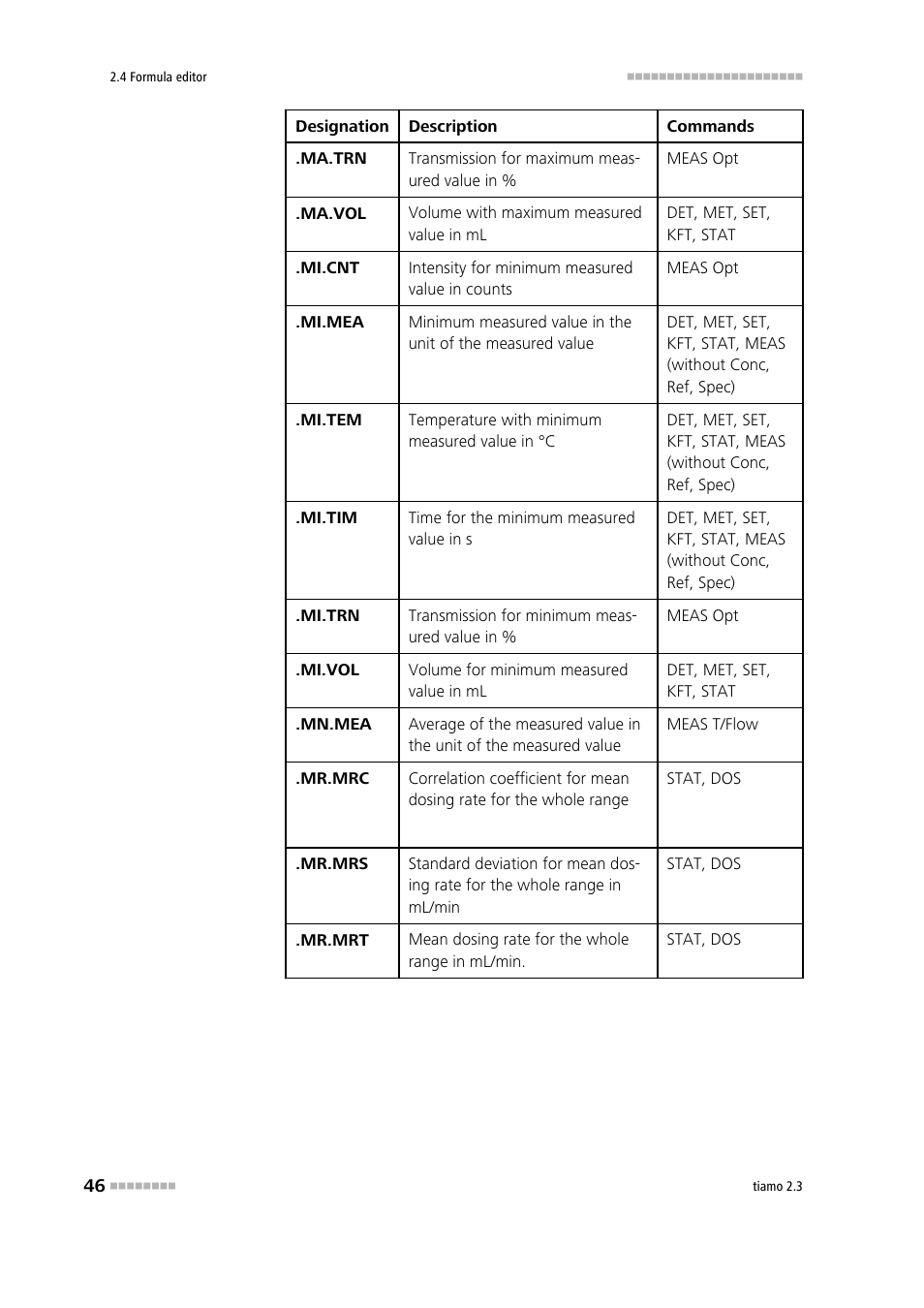 Metrohm tiamo 2.3 Manual User Manual | Page 62 / 1697