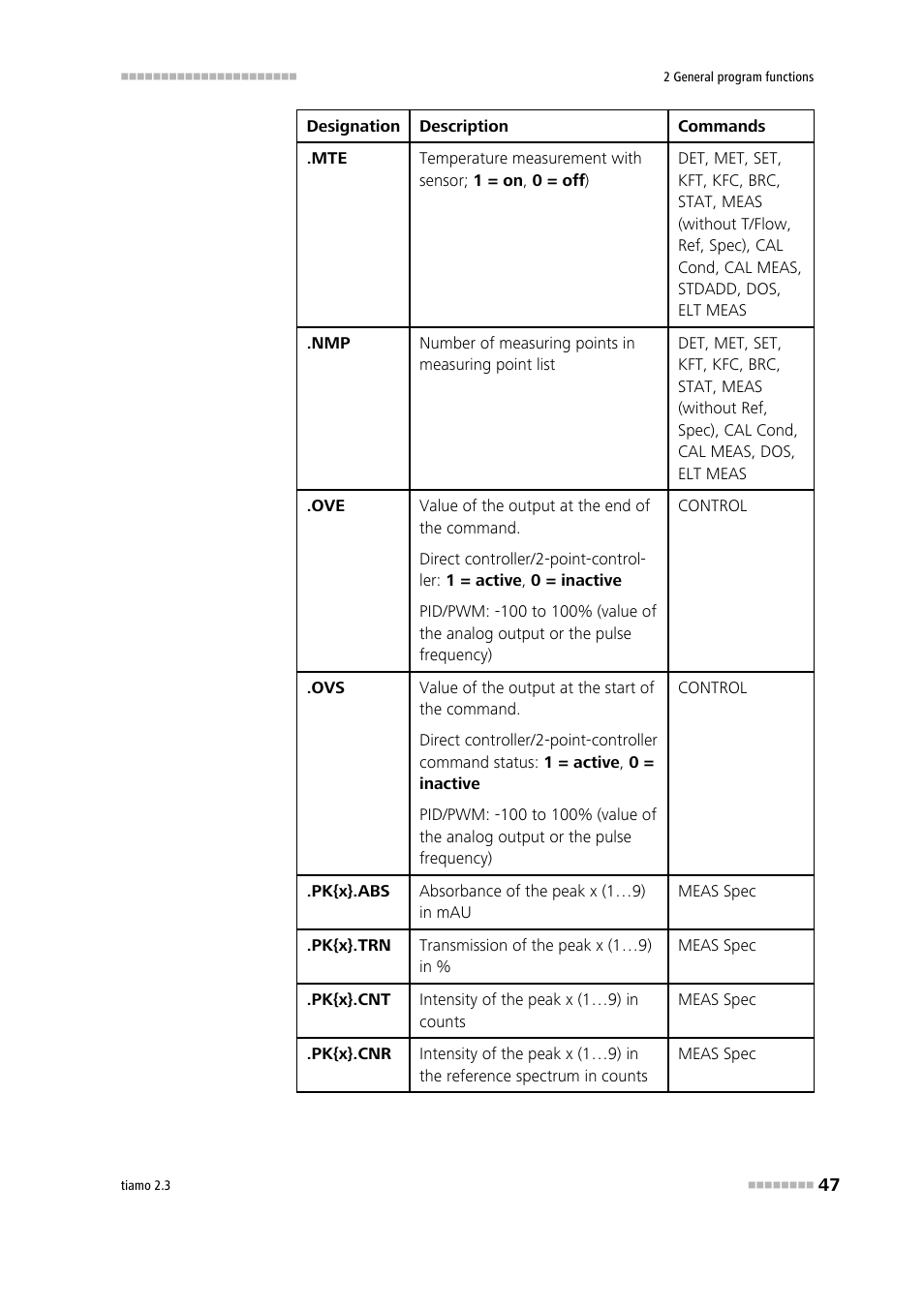 Metrohm tiamo 2.3 Manual User Manual | Page 63 / 1697