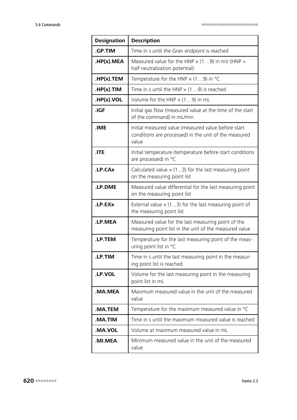 Metrohm tiamo 2.3 Manual User Manual | Page 636 / 1697