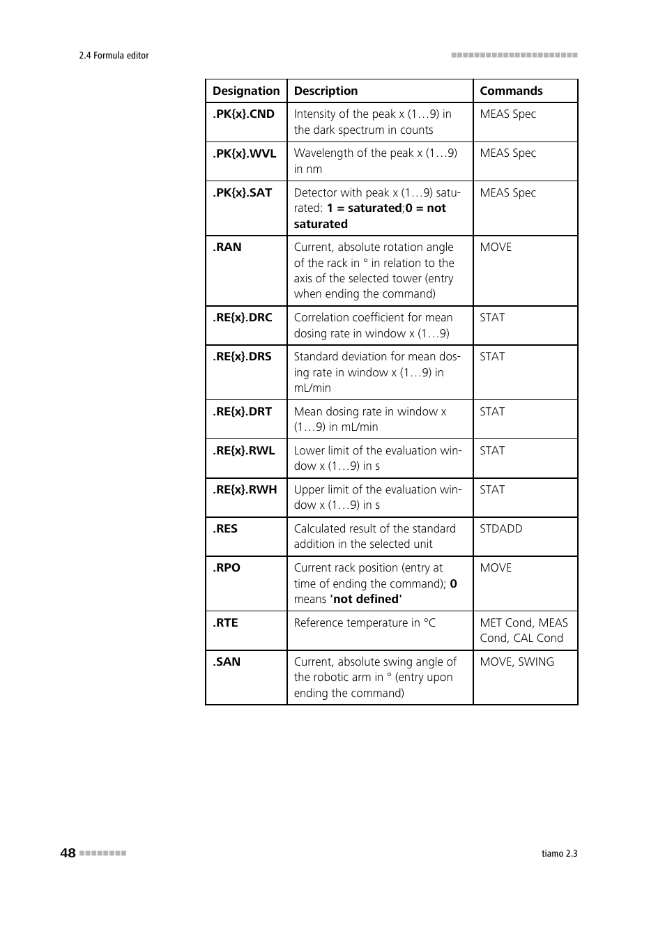 Metrohm tiamo 2.3 Manual User Manual | Page 64 / 1697