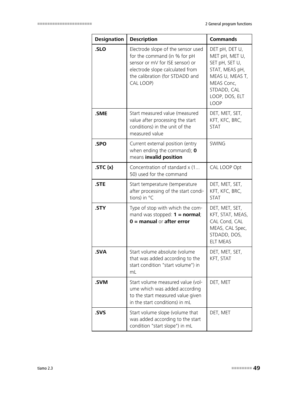 Metrohm tiamo 2.3 Manual User Manual | Page 65 / 1697