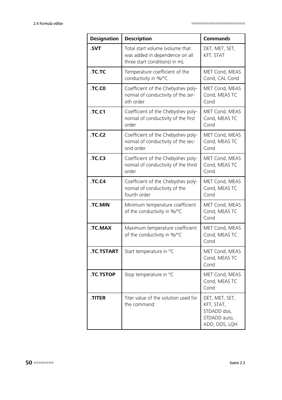 Metrohm tiamo 2.3 Manual User Manual | Page 66 / 1697