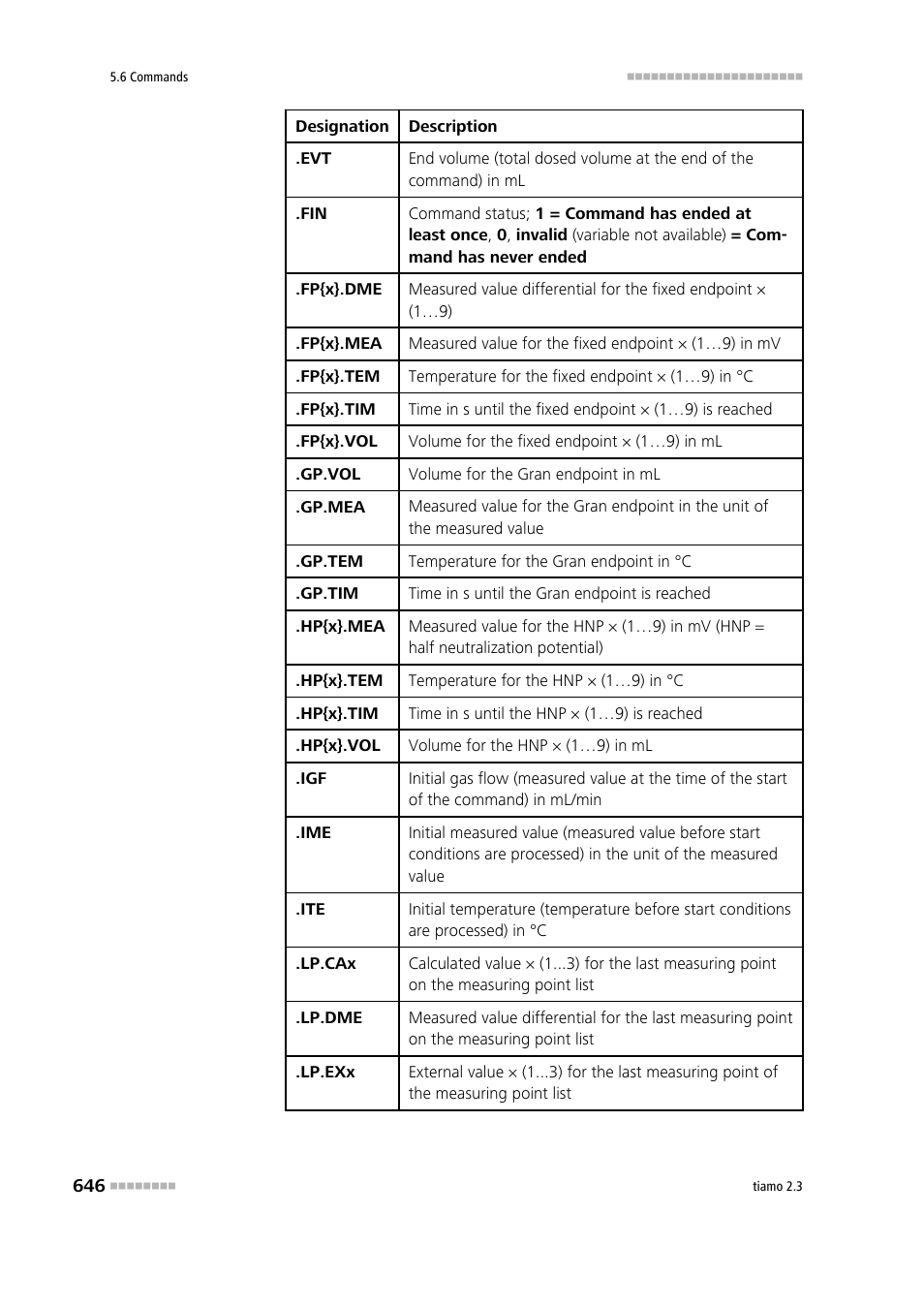 Metrohm tiamo 2.3 Manual User Manual | Page 662 / 1697