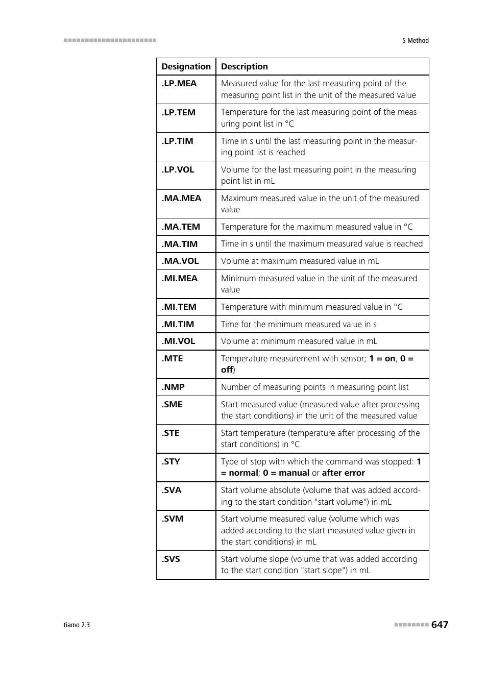 Metrohm tiamo 2.3 Manual User Manual | Page 663 / 1697