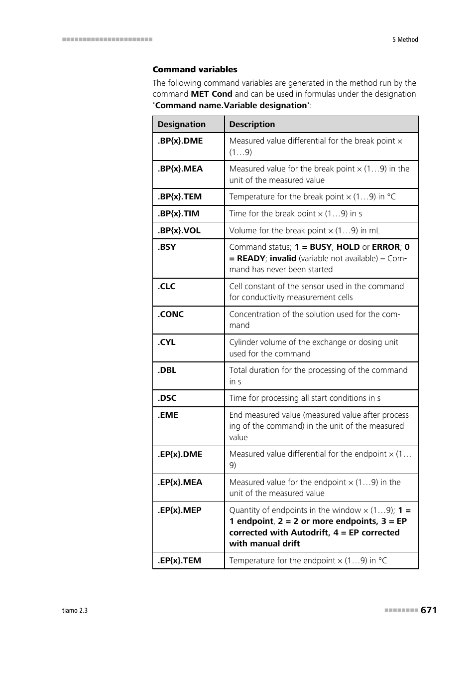 Metrohm tiamo 2.3 Manual User Manual | Page 687 / 1697