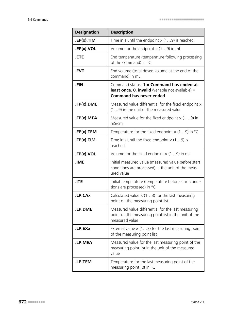 Metrohm tiamo 2.3 Manual User Manual | Page 688 / 1697
