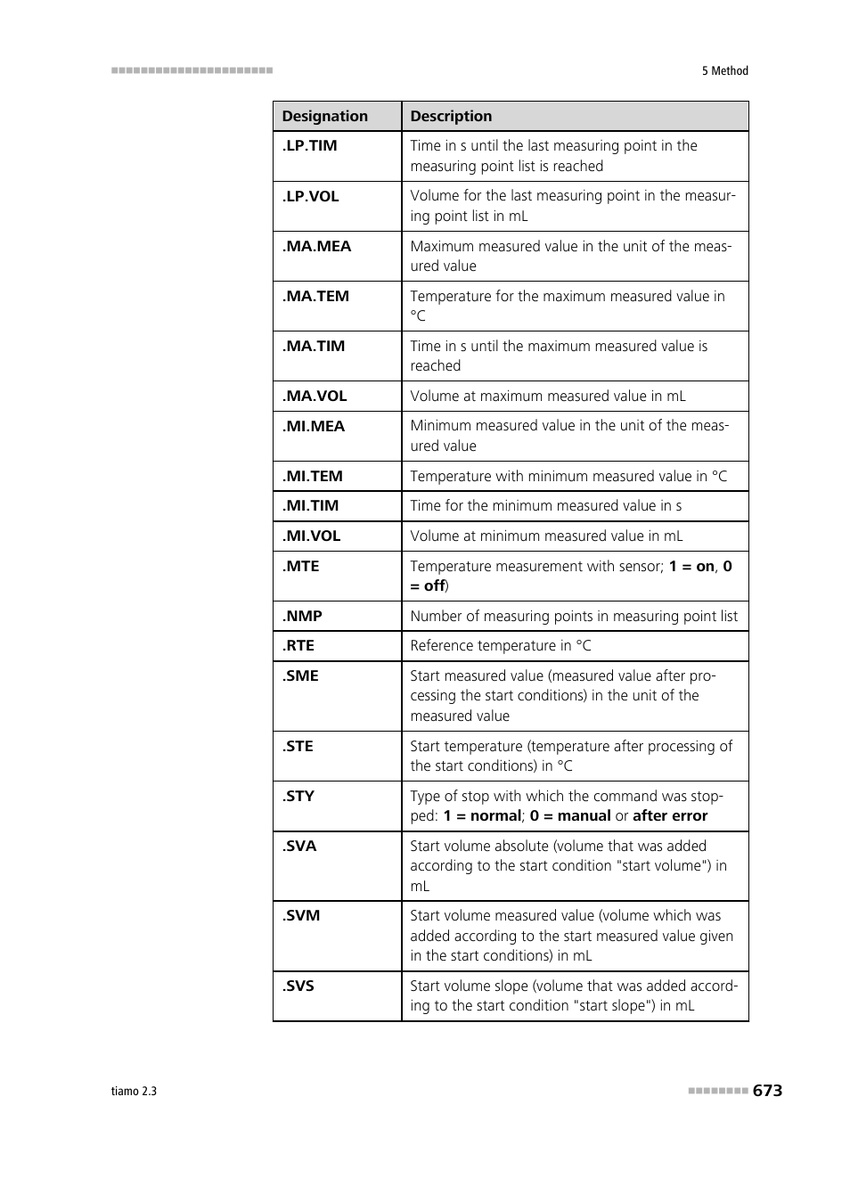 Metrohm tiamo 2.3 Manual User Manual | Page 689 / 1697