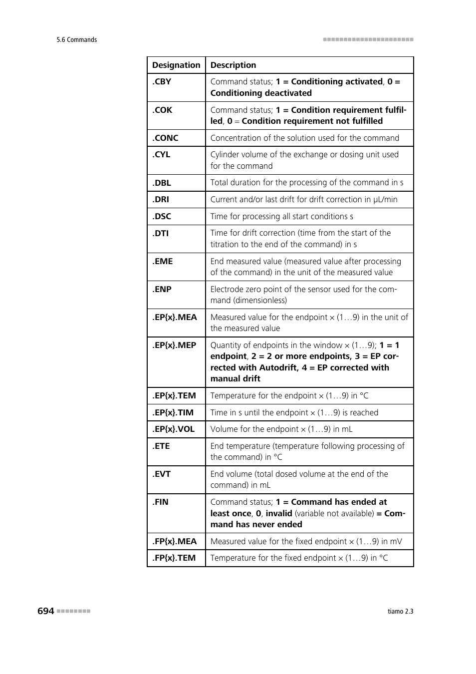 Metrohm tiamo 2.3 Manual User Manual | Page 710 / 1697