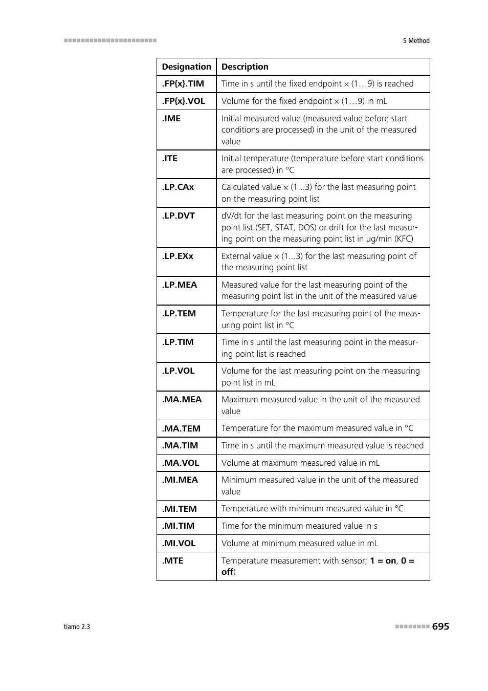 Metrohm tiamo 2.3 Manual User Manual | Page 711 / 1697