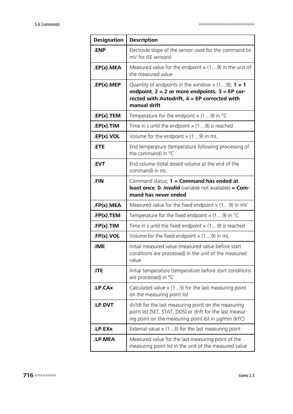 Metrohm tiamo 2.3 Manual User Manual | Page 732 / 1697