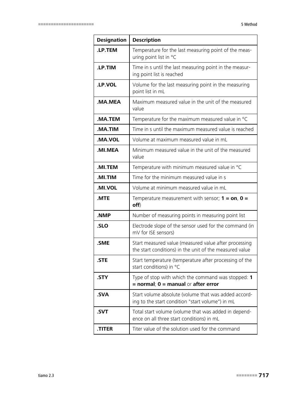 Metrohm tiamo 2.3 Manual User Manual | Page 733 / 1697