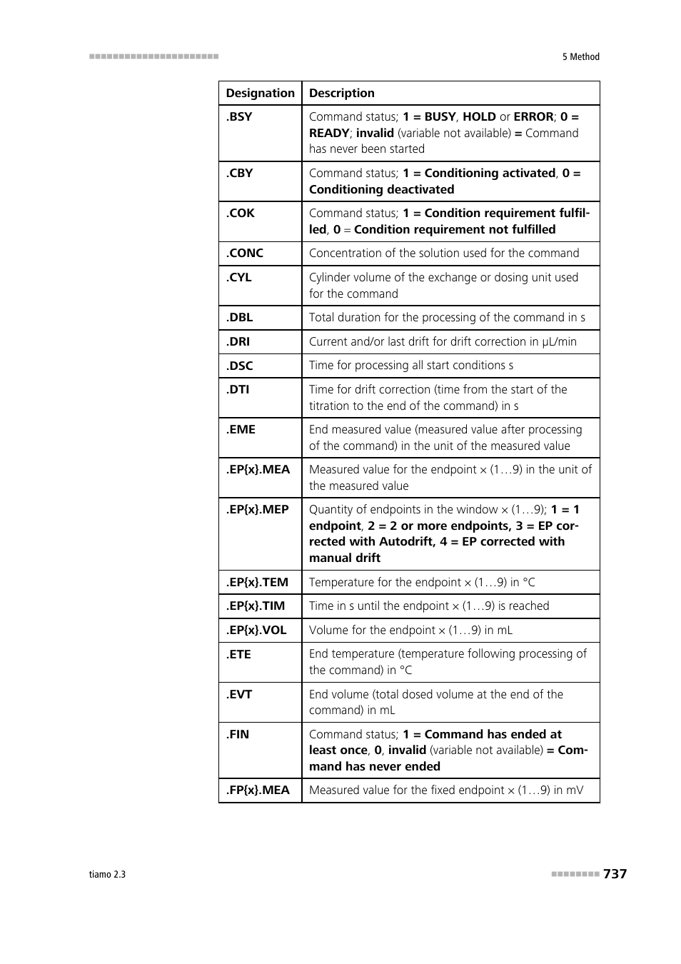 Metrohm tiamo 2.3 Manual User Manual | Page 753 / 1697