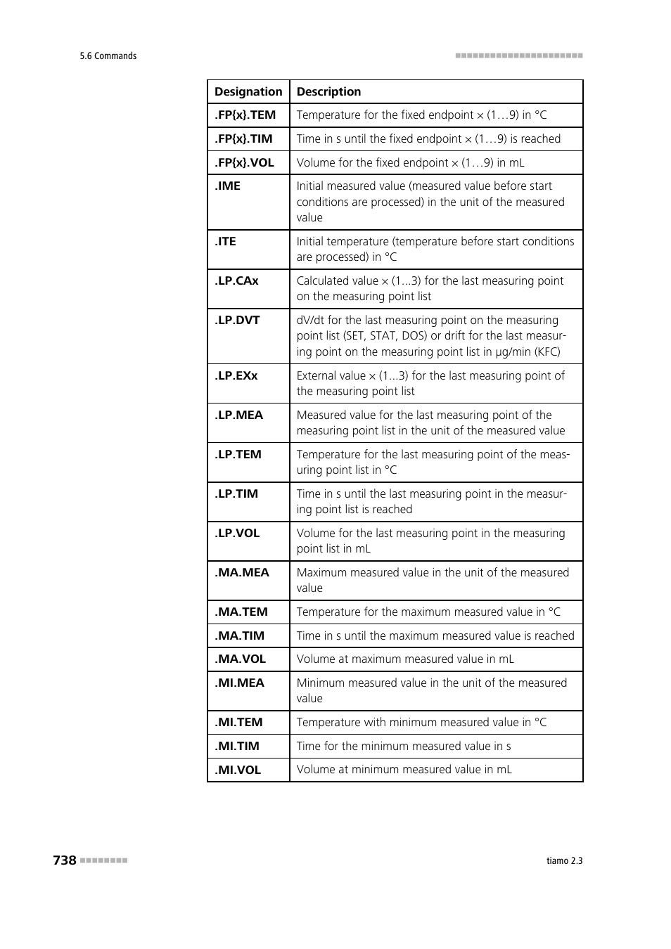 Metrohm tiamo 2.3 Manual User Manual | Page 754 / 1697