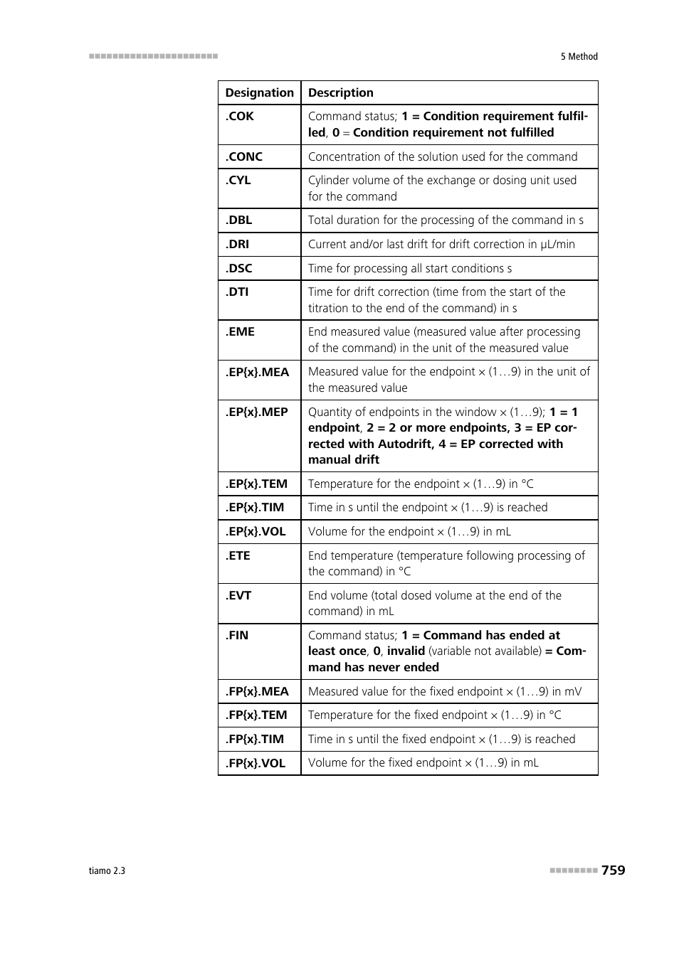 Metrohm tiamo 2.3 Manual User Manual | Page 775 / 1697