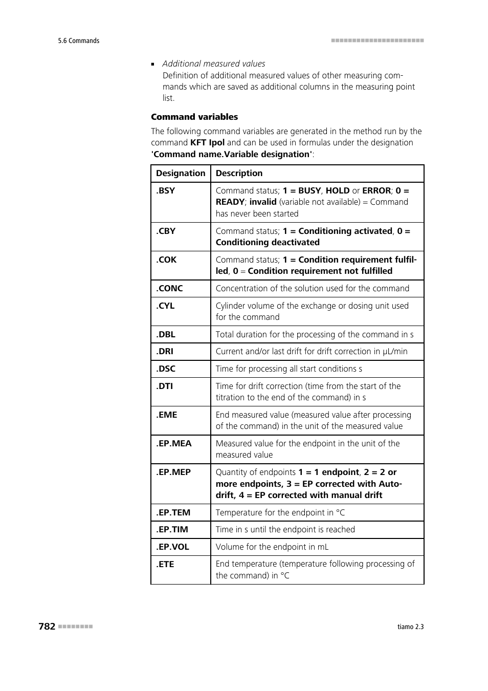 Metrohm tiamo 2.3 Manual User Manual | Page 798 / 1697