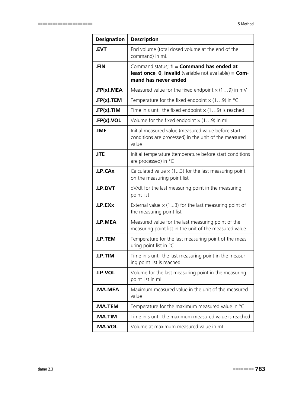 Metrohm tiamo 2.3 Manual User Manual | Page 799 / 1697