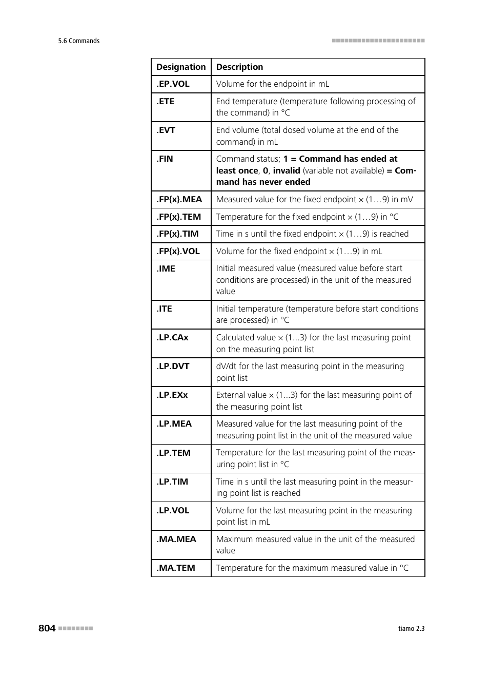 Metrohm tiamo 2.3 Manual User Manual | Page 820 / 1697