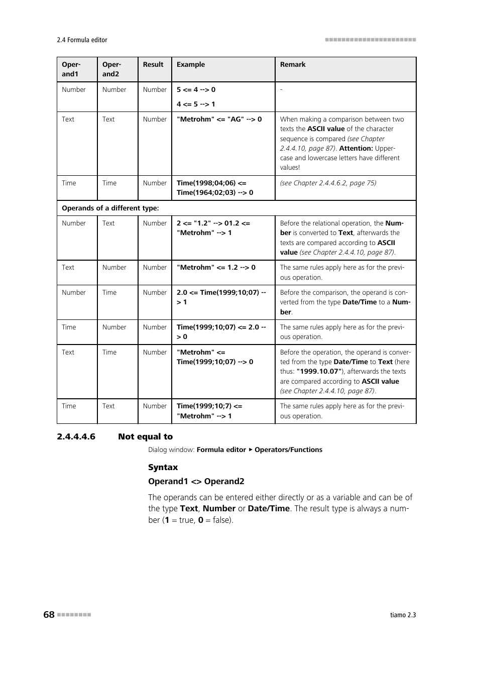 6 not equal to, Not equal to, Not equal to (<>) | Metrohm tiamo 2.3 Manual User Manual | Page 84 / 1697