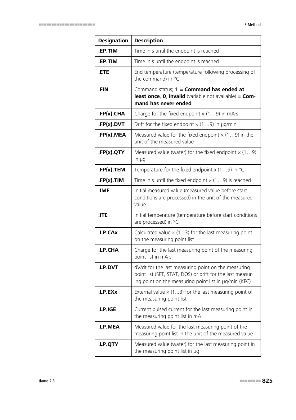 Metrohm tiamo 2.3 Manual User Manual | Page 841 / 1697