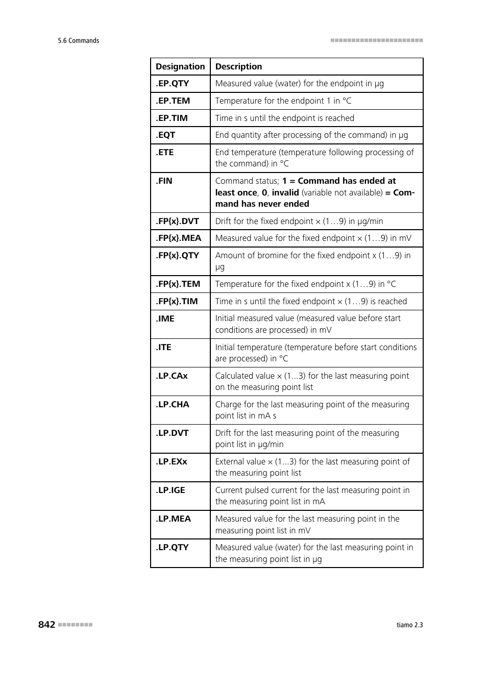 Metrohm tiamo 2.3 Manual User Manual | Page 858 / 1697