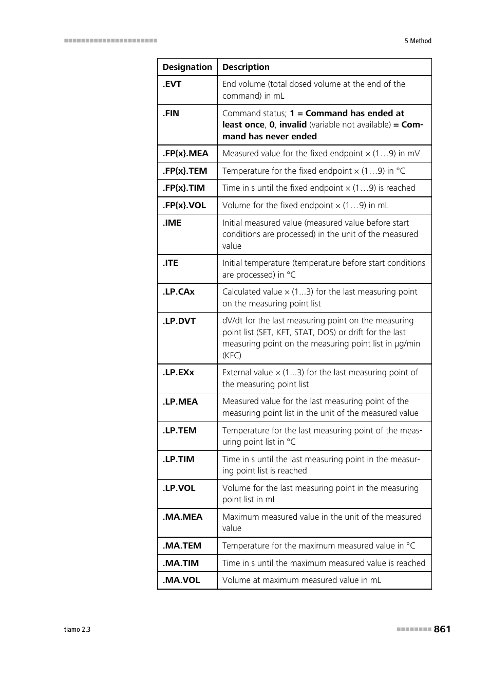 Metrohm tiamo 2.3 Manual User Manual | Page 877 / 1697
