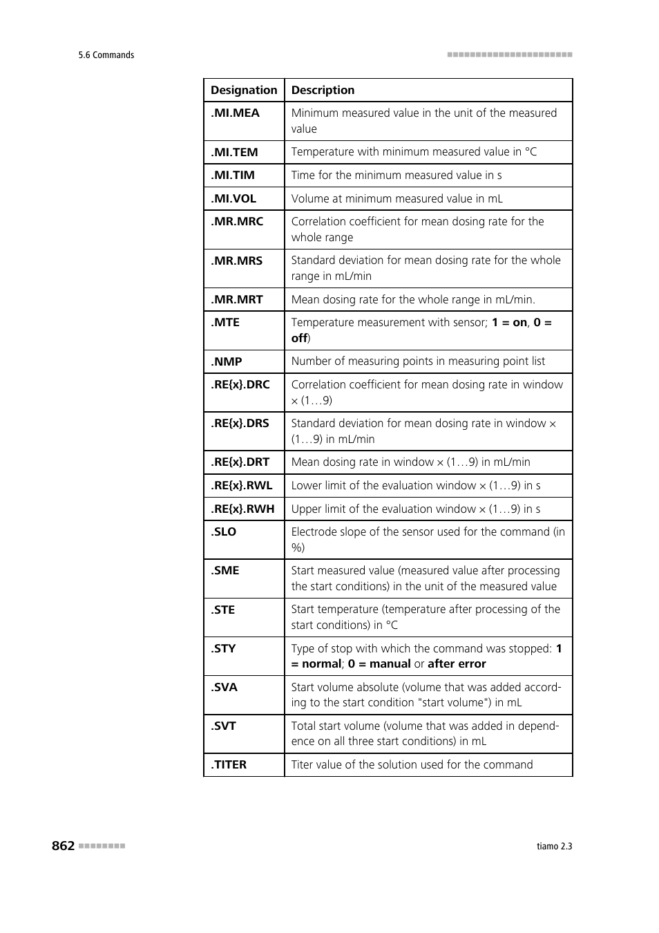 Metrohm tiamo 2.3 Manual User Manual | Page 878 / 1697