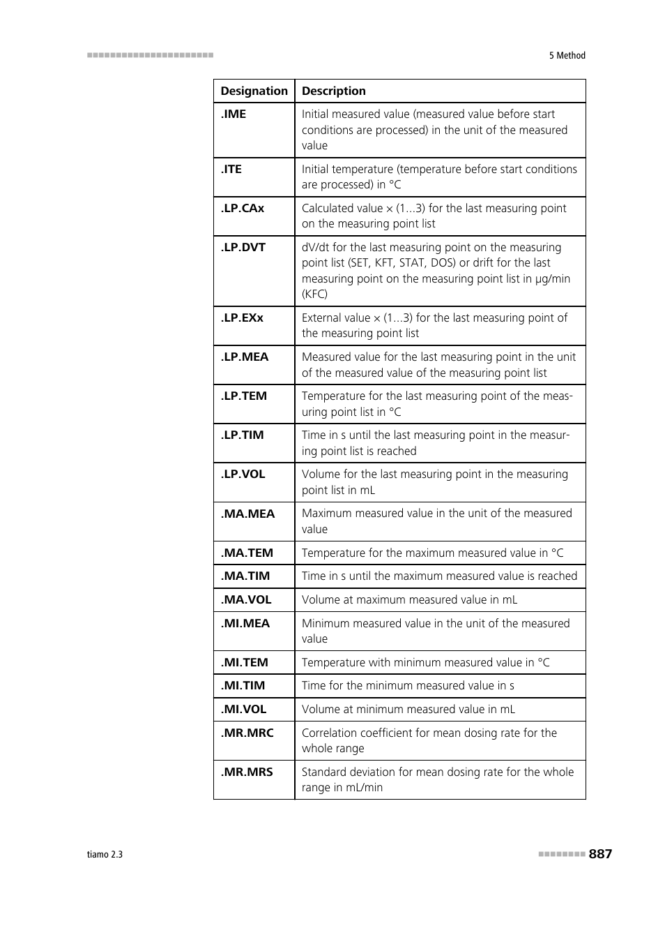 Metrohm tiamo 2.3 Manual User Manual | Page 903 / 1697