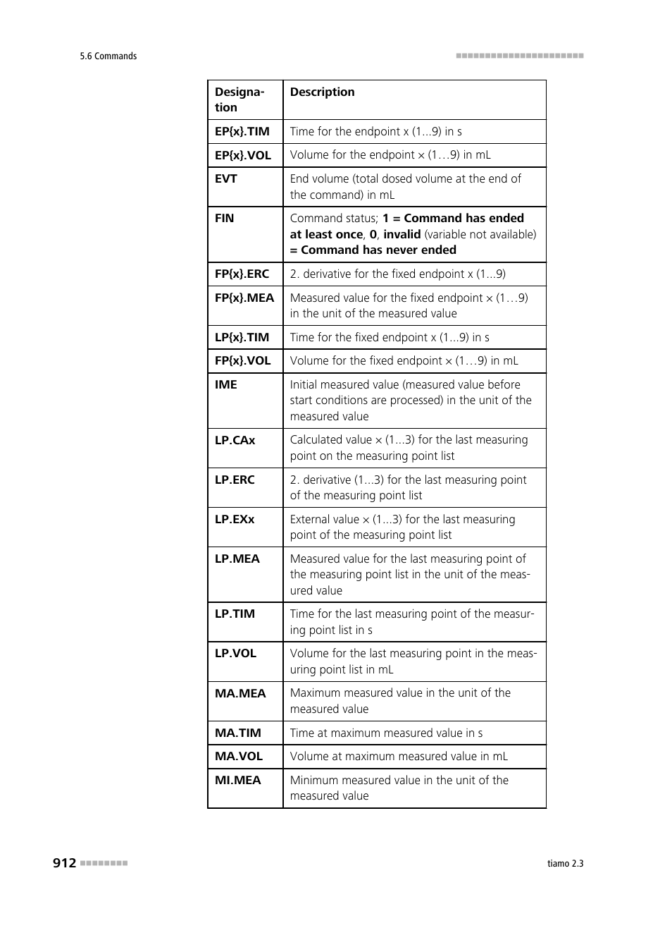 Metrohm tiamo 2.3 Manual User Manual | Page 928 / 1697