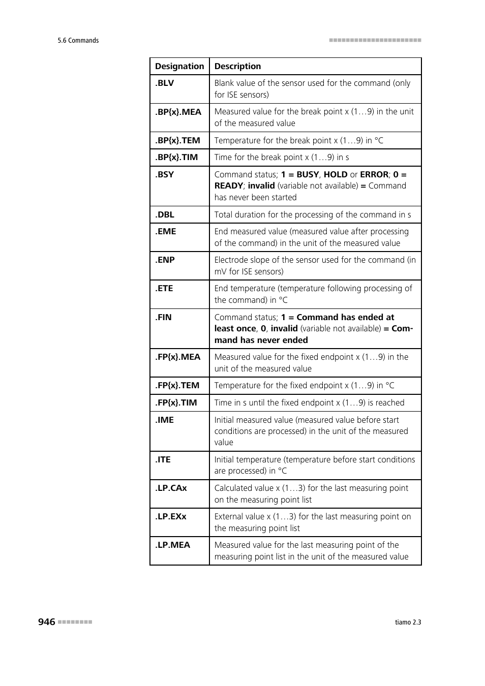 Metrohm tiamo 2.3 Manual User Manual | Page 962 / 1697