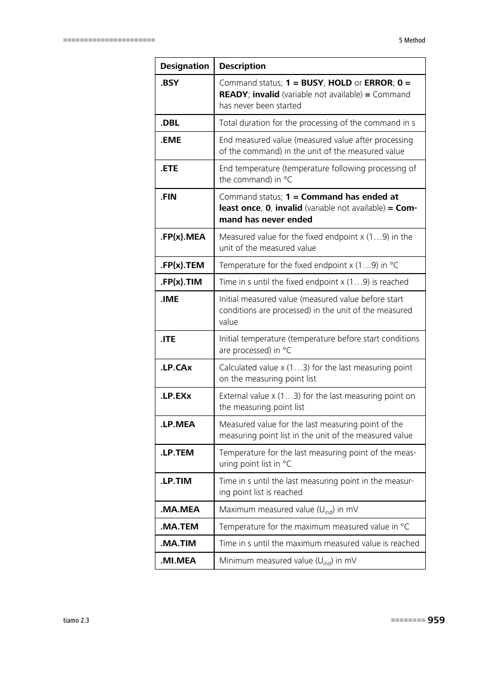 Metrohm tiamo 2.3 Manual User Manual | Page 975 / 1697